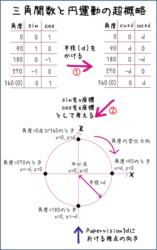 三角関数説明図